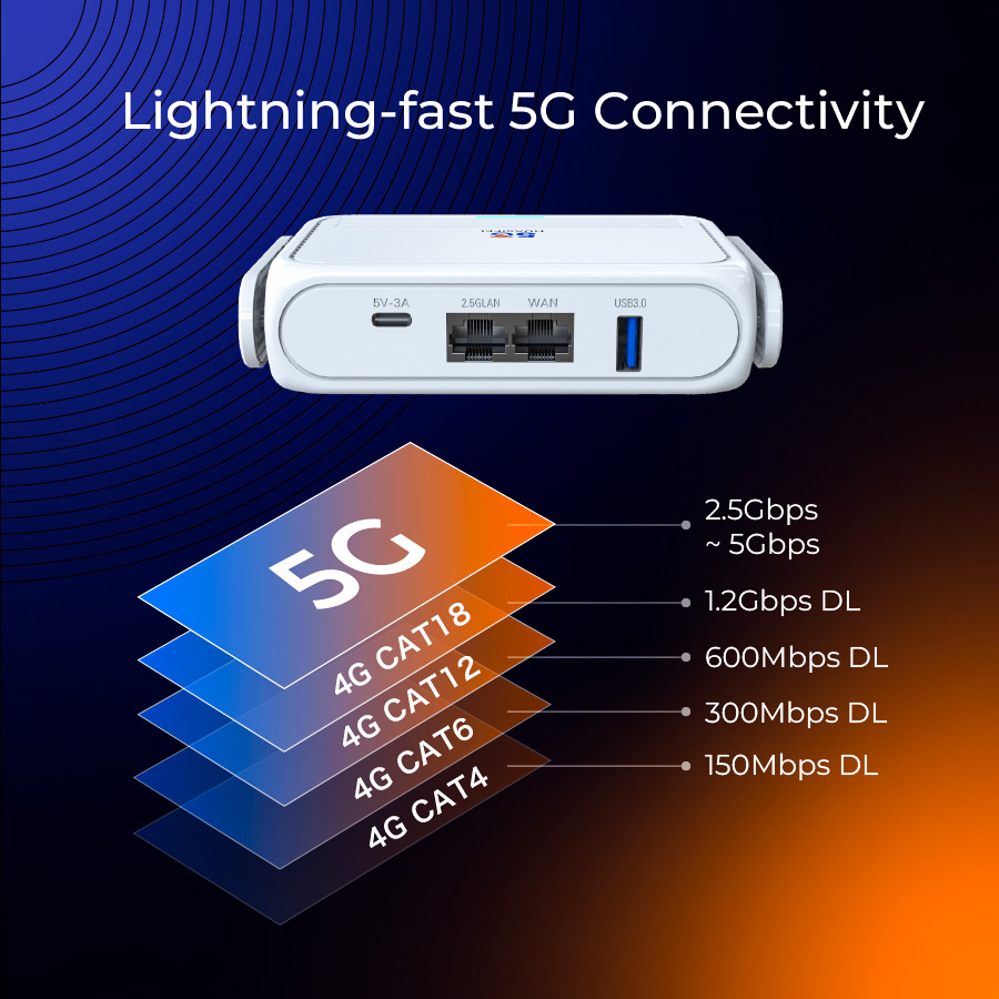 Band Mode Router Built-in X62 global frequency bands Mini travel router with sim slot ...